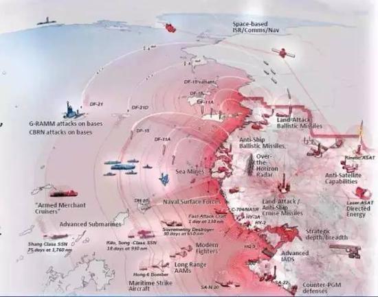 美国描述的中国“反介入/区域拒止”体系图