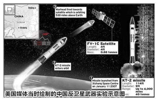 中国已经进行进行了数次太空反卫星实验 未来或许还有更多新型武器的出现