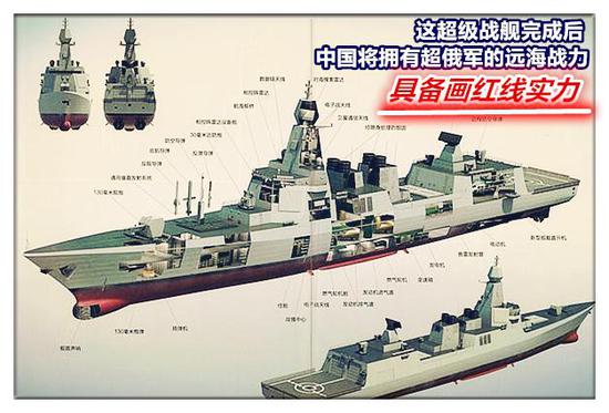 055型战舰 作为中国海军独立发展的“第四代”全能舰 具备里程碑式的意义