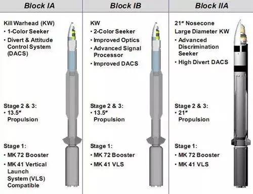 三种“标准-3”反导拦截弹的对比