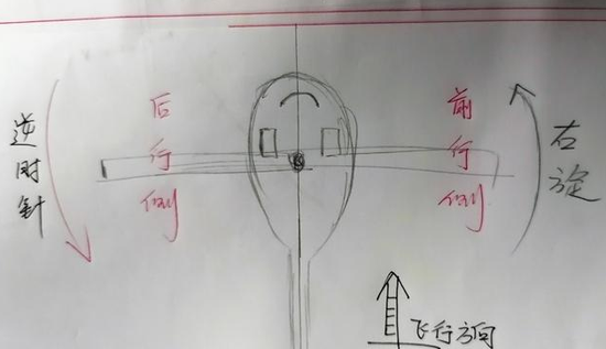 短机翼能为直升机提供额外升力 但为何很少见?