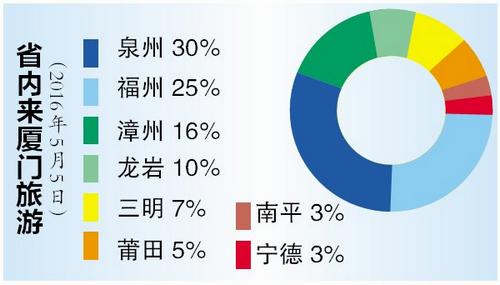 厦门运营监测平台,厦门运营监测平台官网
