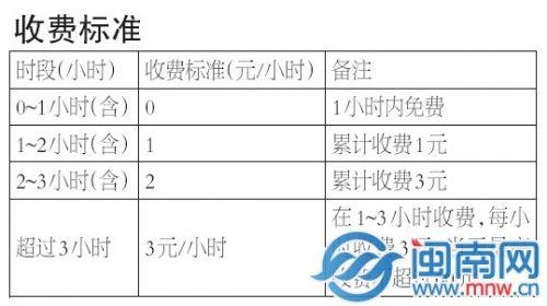 收费标准