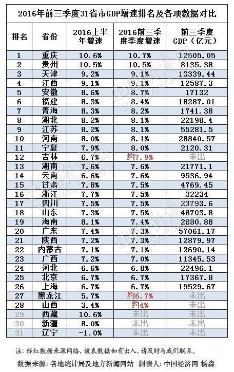 28个省会gdp排名_28省份去年GDP规模排行 21个超万亿元(2)