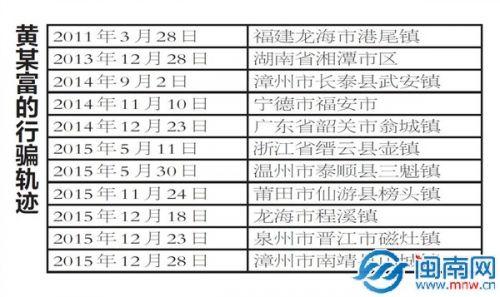 黄某富的行骗轨迹