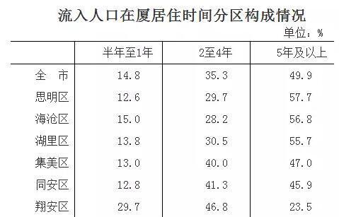 比上年增加6万人，增长1.6％