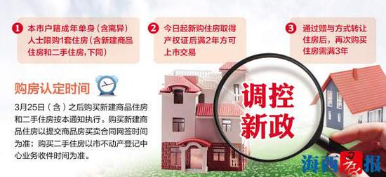 调控新政。黄劲超 图