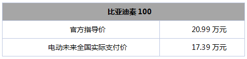 比亚迪秦唐100福建上市