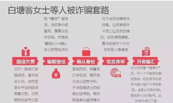 简直是套路深，所以莆仙网君提醒大家如果有遇到以上此类事件，第一时间拨打110进行报警，做到最低的损失！