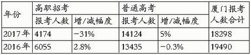 【考点】