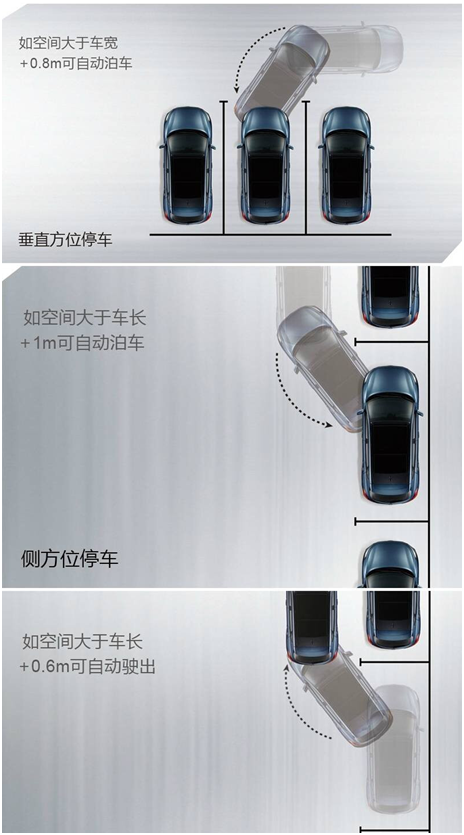 北京现代海沧全新途胜2年免息 降10000元