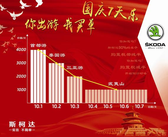 7天乐你出游我买单 盈众斯柯达国庆促销