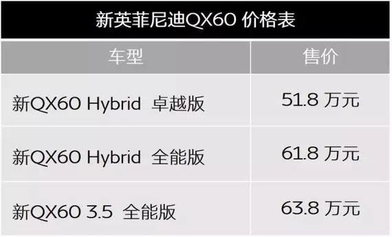 售51.80万起 英菲尼迪新款QX60上市