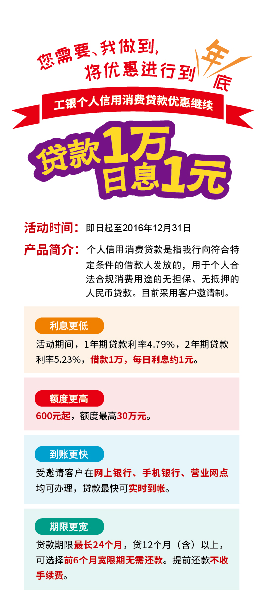钱不够用?贷款1万日息约1元 工行将优惠进行到