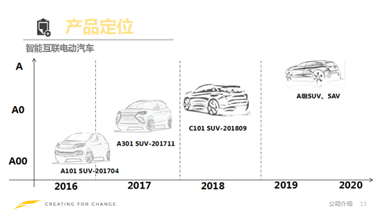 云度新能源汽车车型规划