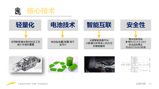 0公里 云度纯电动车2017年上市高清图片