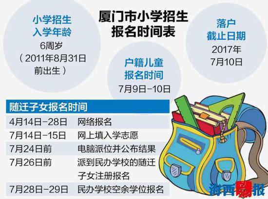 厦门市小学招生报名时间表 黄劲超 图 