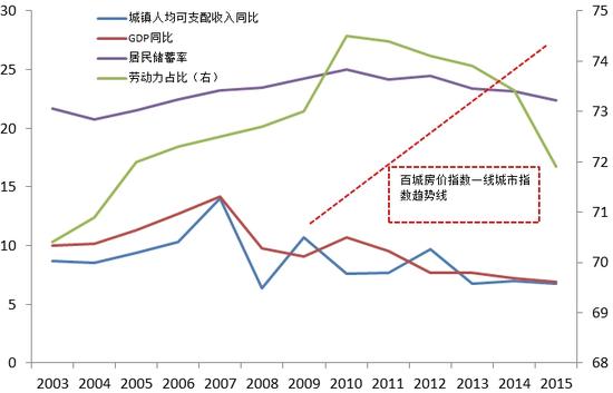 一线房价短期或继续攀升|一线|房价|楼市_新浪财经_新浪网