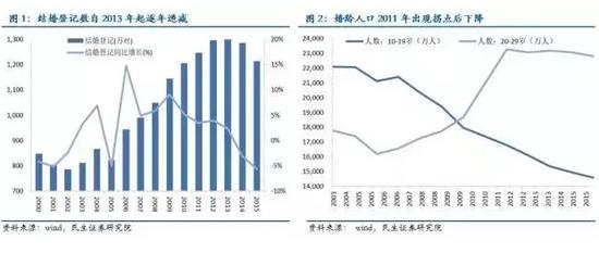 农村新增人口_房价能上天 暴涨 暴跌 慢涨 慢跌哪个才是未来(3)