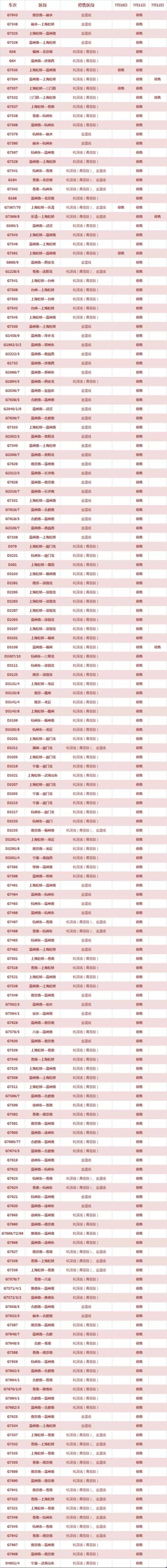 (统计截止日:7月8日)