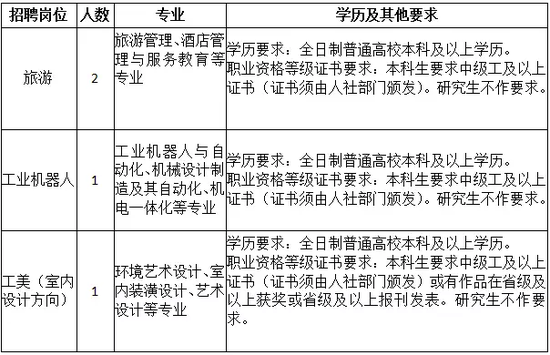 采用现场报名