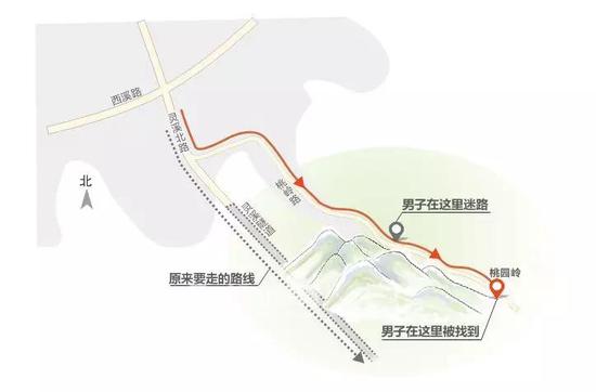 制图 高薇