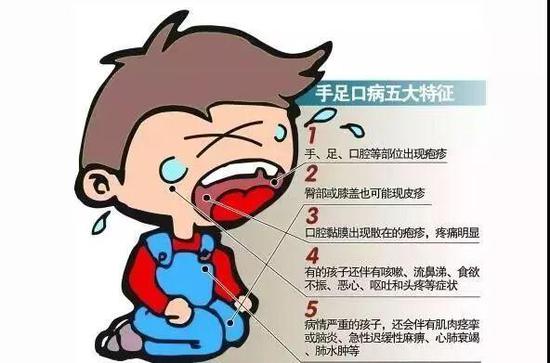 手足口病逐渐增多,家长们该怎么办?