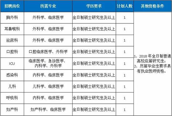 宁波大榭开发区社会发展保障局