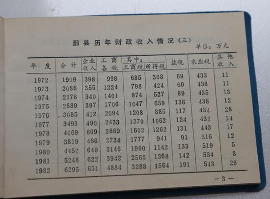 宁波大学_宁波 财政收入(3)