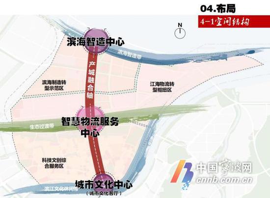 规划格局