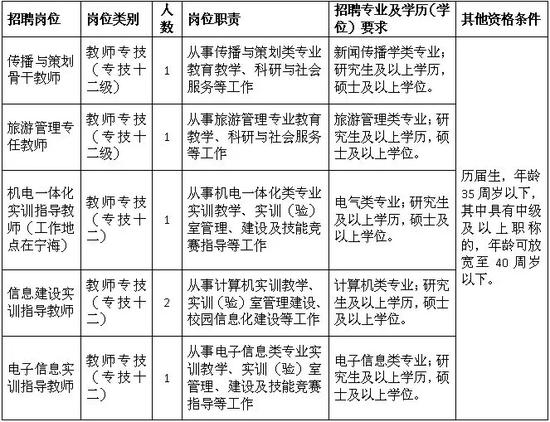 1、报名时间:2019年1月4日至5日(上午8:30至11:30,下午1:00至5:30)。