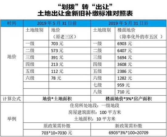 (图片来自“东南财金”)