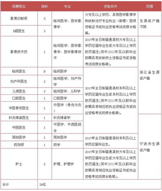 鄞州区人口和计划生育局_...河街道举办流动人口计生管理员培训班 -宁波鄞州