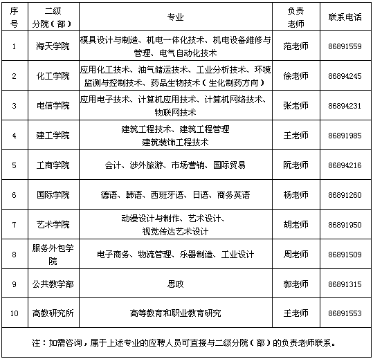 宁波招聘事业编制人员183名 涉及教育卫生系统