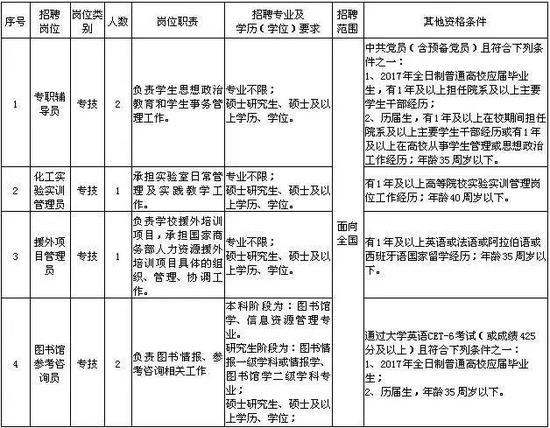 宁波招聘事业编制人员183名 涉及教育卫生系统