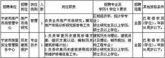报名时间:3月1日起至3月10日(工作日,上午9:00-11:30,下午14:00-17:00);