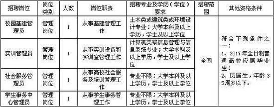 报名时间:2017年3月9日—2017年3月10日(上午9:00至11:00,下午13:30至16:30)。