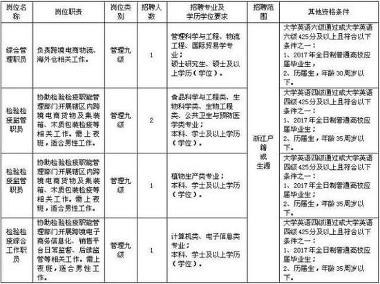 报名方法:本次考试采取网络报名方式。
