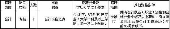 报名时间:2017年3月2日起至3月10日。