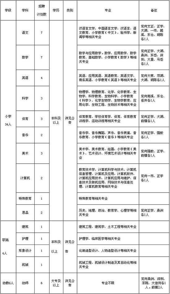 基本条件:年龄在30周岁及以下,即1987年3月10日以后出生。