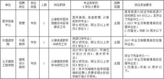 报名时间:2017年3月13日—3月14日(9:00—15:30)