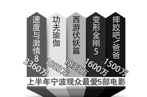 v制图 童雯雯