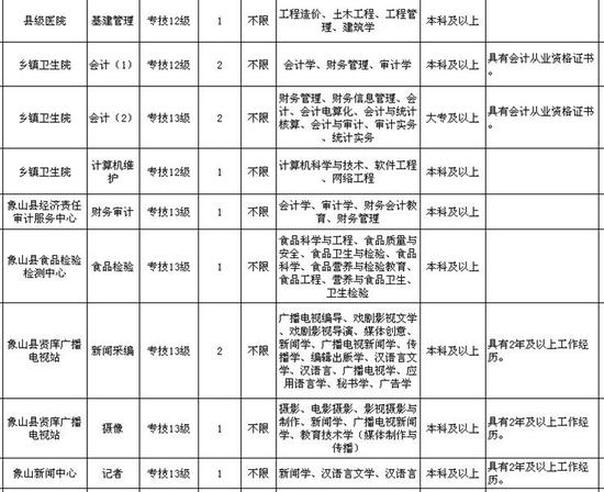 奉化招聘信息_奉化市三湖电子厂招聘信息 公司前景 规模 待遇怎么样