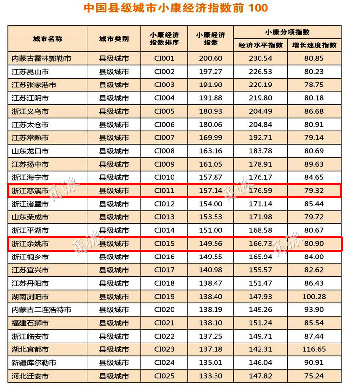 广东gdp排名_gdp2020排名(2)