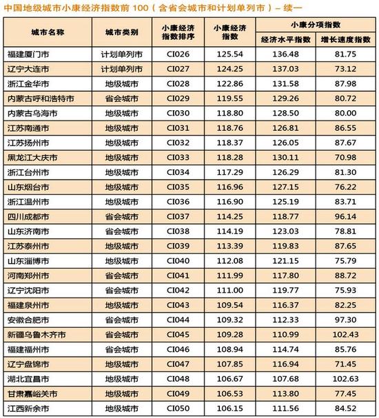 2019中国城市经济排名_2019年中国城市分级完整名单 图源第一财经 -最新资讯(3)