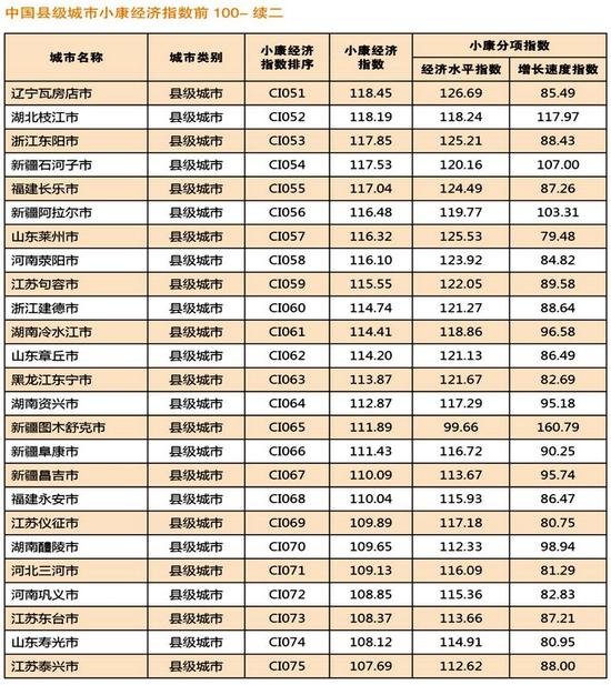 广东gdp排名_gdp2020排名(2)