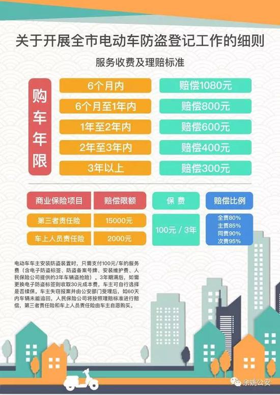 (图片来源:余姚公安)