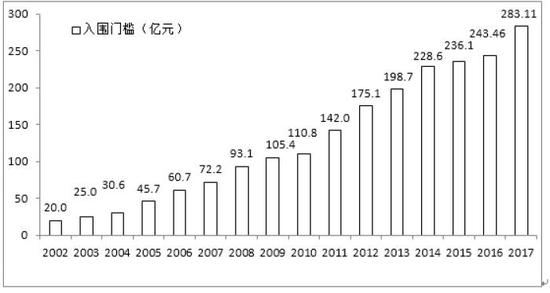 2017宁波gdp_2017年宁波经济运行情况分析 GDP总量逼近万亿(3)