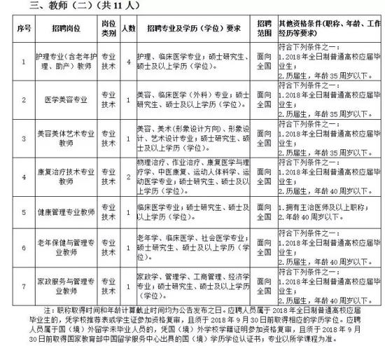 本次招聘可采取二种报名方式