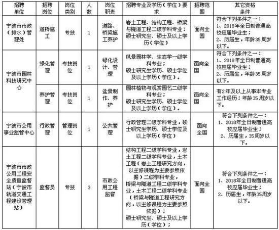 报名时间和地址:9月23日8:00—15:00;宁波国际会展中心。